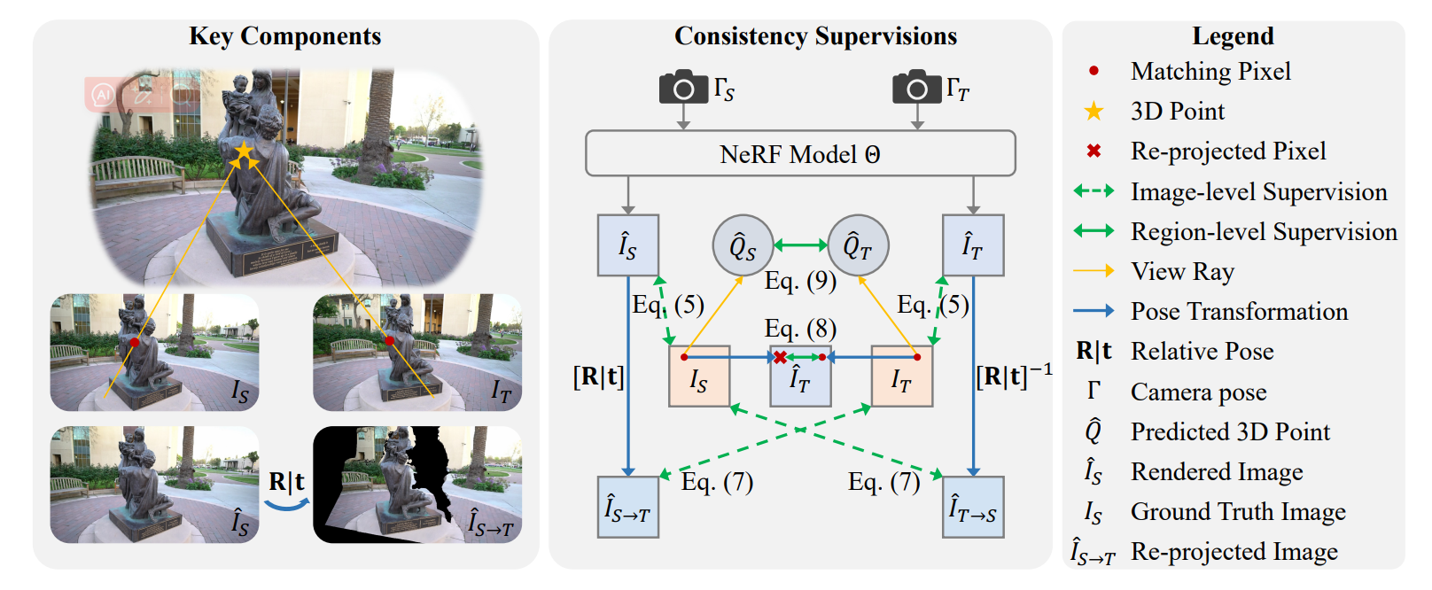 Learning geometry consistent neural radiance fields from sparse and unposed views